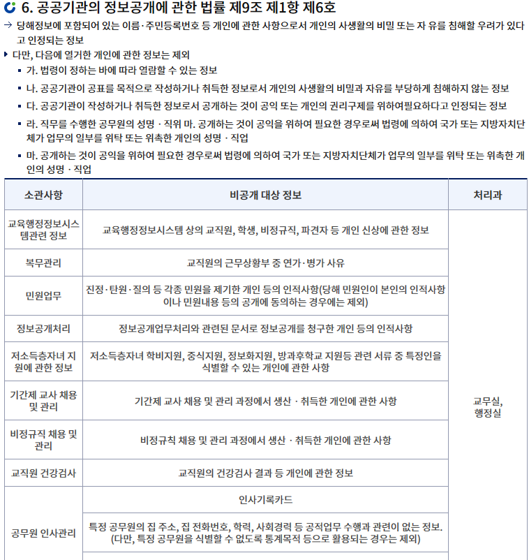 비공개대상정보3.png